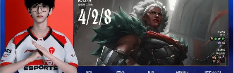 开云APP-ZUIAN狼母打出4/2/8战绩，拿到TES对阵NIP首局比赛MVP